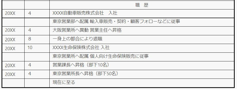 履歴書の職務経歴欄（見本例）