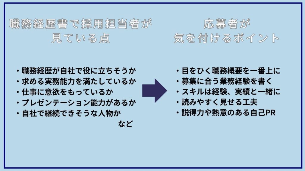 職務経歴書で採用担当者が見ている点・応募者が気を付けるポイント