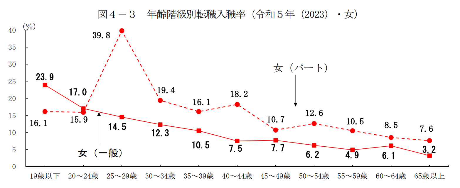 40代女性の転職成功は厳しい？最新転職動向とキャリアアップの道を解説 - 転職エージェントのJAC Recruitment（ジェイ エイ シー ...